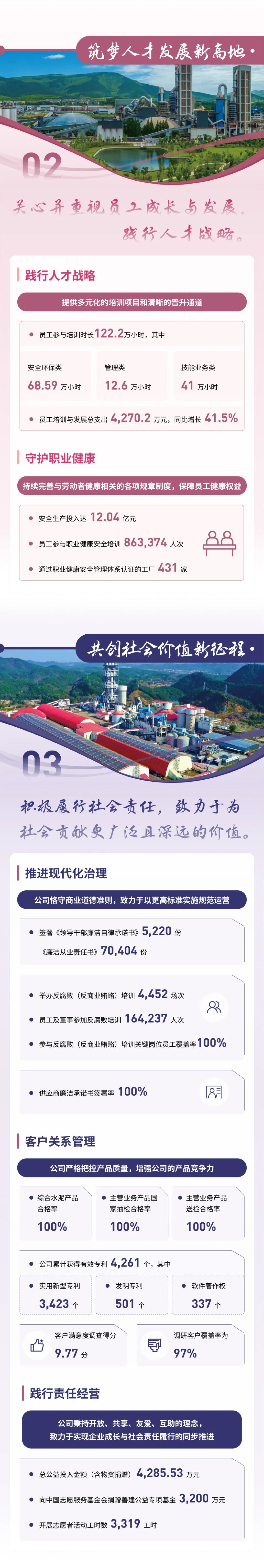 		ESG实践 | 一图读懂优德88股份、天山股份2024年度情形、社会及管治报告_企业动态_优德88集团有限公司	