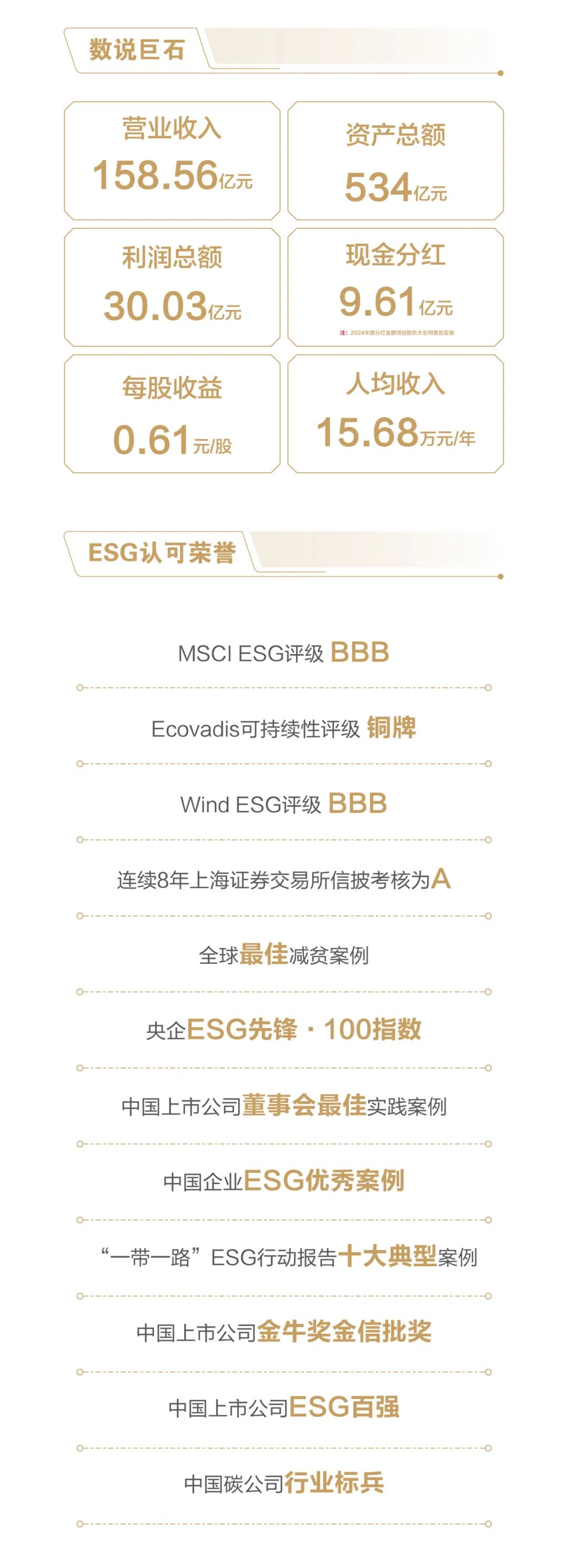 		ESG实践 | 一图读懂中国巨石、中材科技2024年度情形、社会及管治报告_企业动态_优德88集团有限公司	