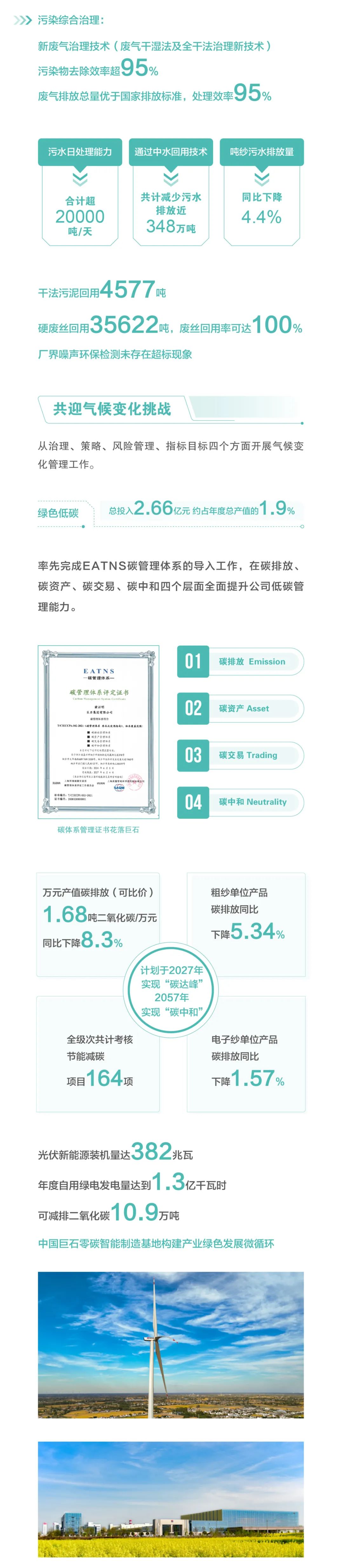 		ESG实践 | 一图读懂中国巨石、中材科技2024年度情形、社会及管治报告_企业动态_优德88集团有限公司	