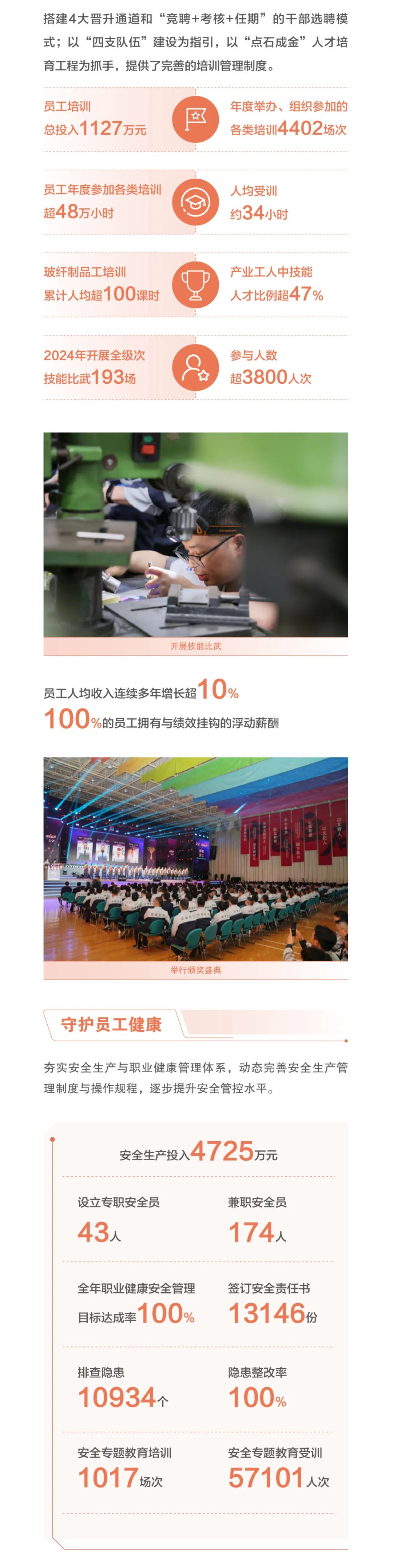 		ESG实践 | 一图读懂中国巨石、中材科技2024年度情形、社会及管治报告_企业动态_优德88集团有限公司	