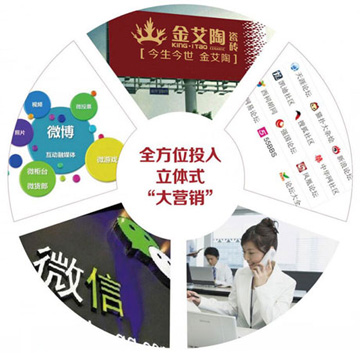品牌宣传力度大，驰名度高